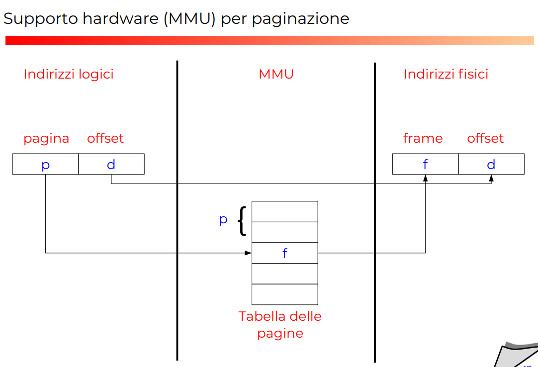 image/universita/ex-notion/Paginazione e segmentazione/Untitled 16